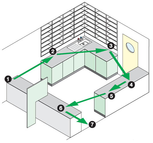 Pharmacy Workflow