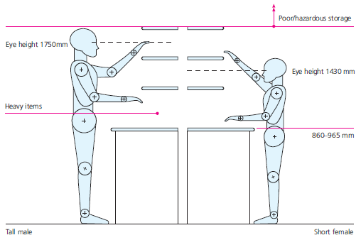 Pharmacy Ergonomics